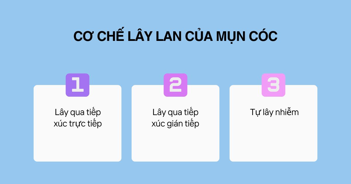 Cơ chế lây lan của mụn cóc 