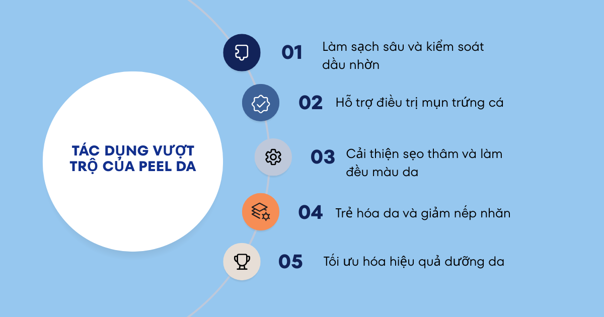 Tác dụng vượt trội của việc peel da