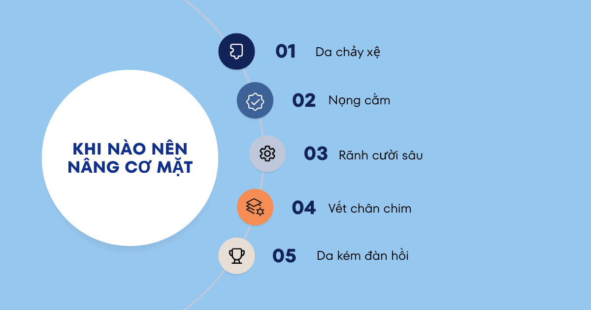 Khi nào nên thực hiện nâng cơ mặt